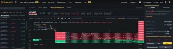 Binance-də yeni başlayanlar üçün pul qazanmağın 5 yolu