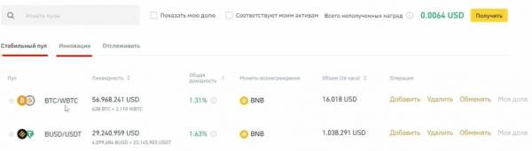 Binance-də yeni başlayanlar üçün pul qazanmağın 5 yolu