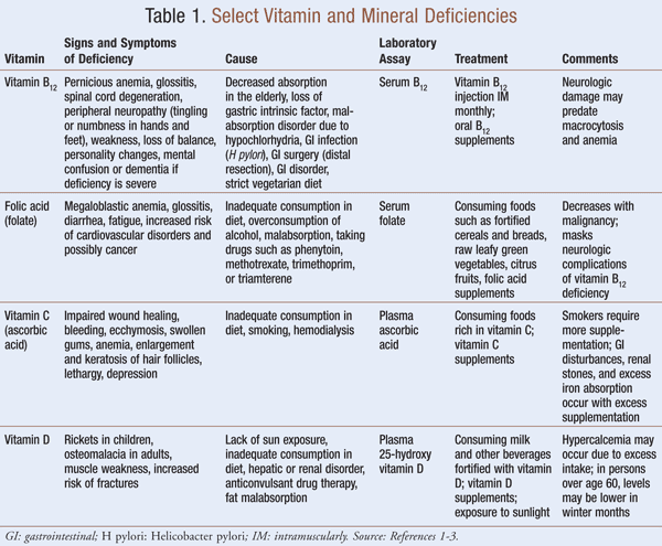 Vitamin Çatışmazlığının Əsas Əlamətləri və Həlli Yollar ...