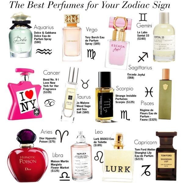 Bürclərə görə hansı ətir sizə uğur gətirir? Zodiakınızın Enerjisi ilə Harmoniyada Olun!