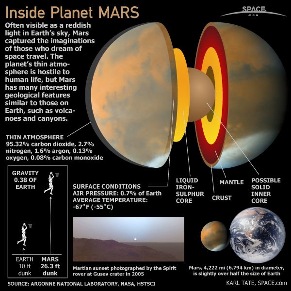 Mars və Bürclərdə Cinsi Enerji: Astroloji Baxış